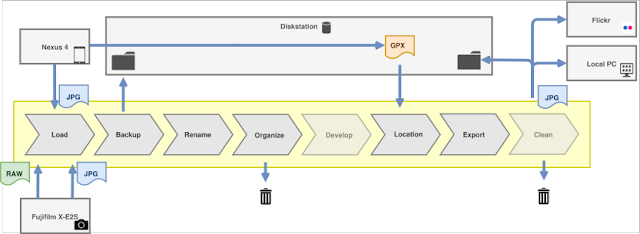 Workflow
