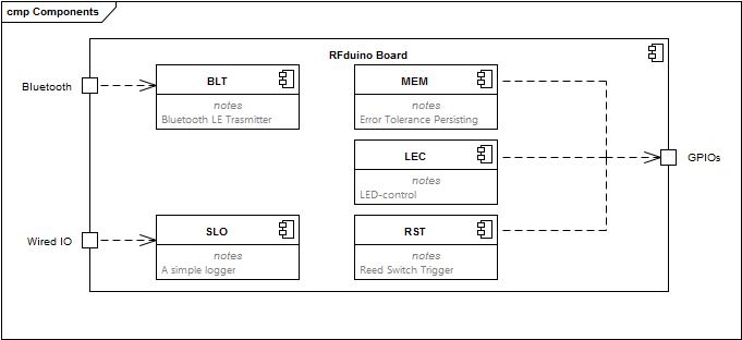 Inner View
