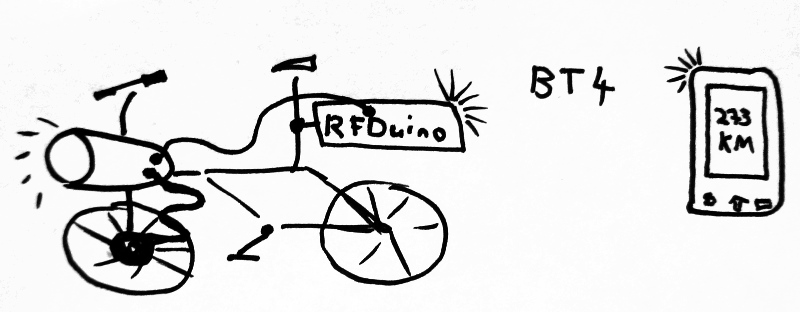 DDO Prototype